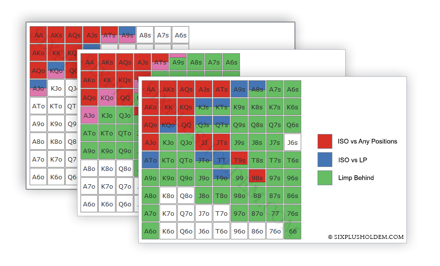Чарт жпт. Холдем 6+ таблица. Холдем 6+ стартовые руки. 6+ Холдем префлоп. Омаха префлоп Чарты.
